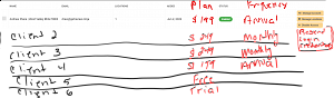 Plan cost/frequency column and resend login credentials button on white label business's dashboard.