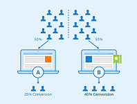 A/B Testing